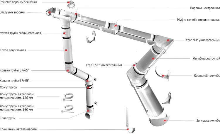 Водосток Водосток
